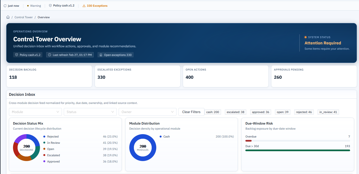 Northstar workflow cockpit showing readiness score, status distribution, and entity bottleneck decomposition.